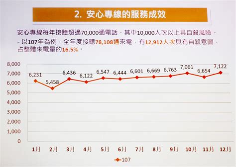 1925要錢嗎|安心專線改4碼更好記! 1925依舊愛我 持續服務你和我